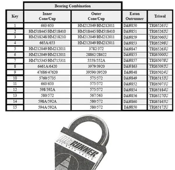 OIL SEAL DAN859 for heavy trucks 